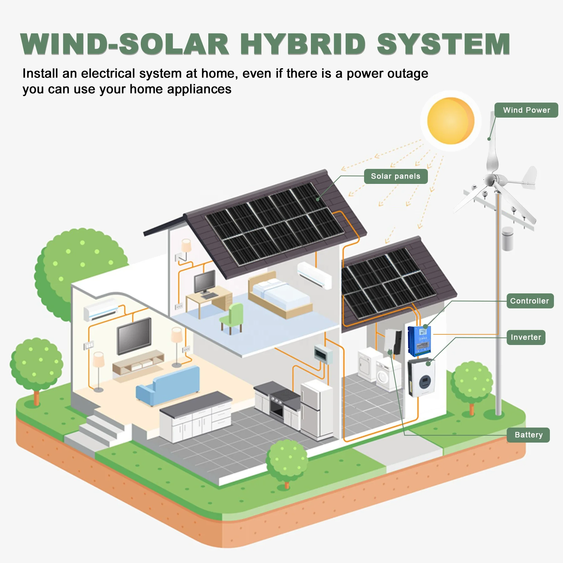 Ruiyan 1KW Home Wind Turbine O - Renewable Energy Solutions ulasan dan harga