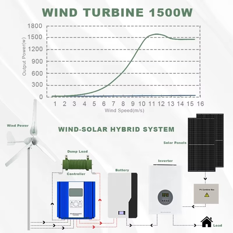 Smaraad One-Stop Power Solutio - Renewable Energy Solutions ulasan dan harga