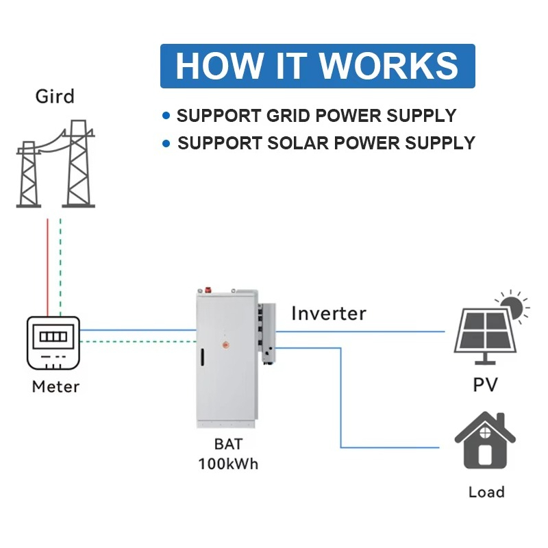 Solar Energy Storage System 12 - Renewable Energy Consumption ulasan dan harga