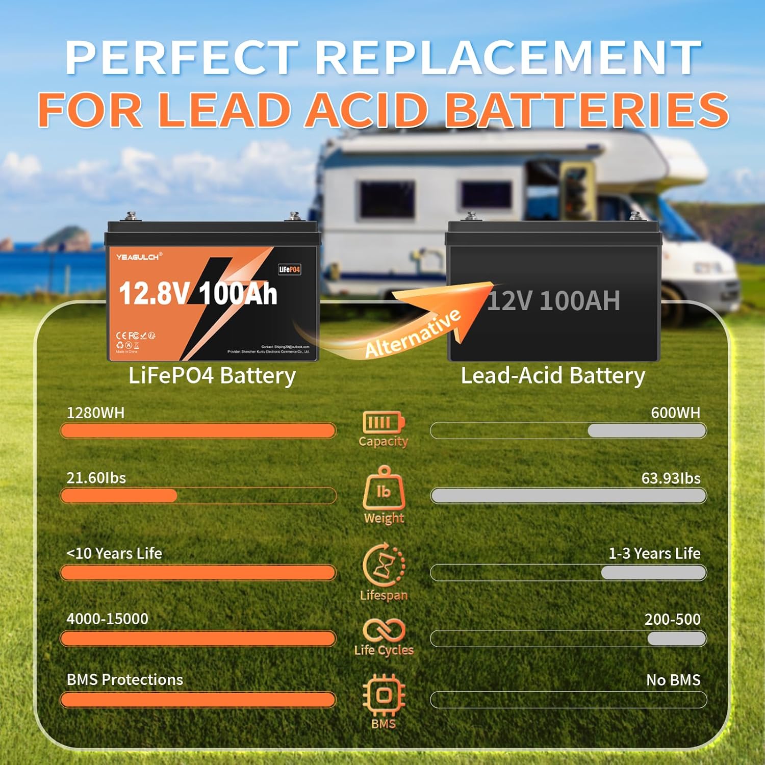 12V 100Ah LiFePO4 Lithium Batt - Lithium Battery 100Ah ulasan dan harga