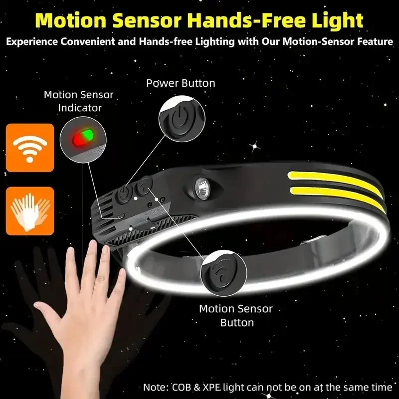 LED Sensor Headlamp Built-in B - Renewable Energy Battery ulasan dan harga