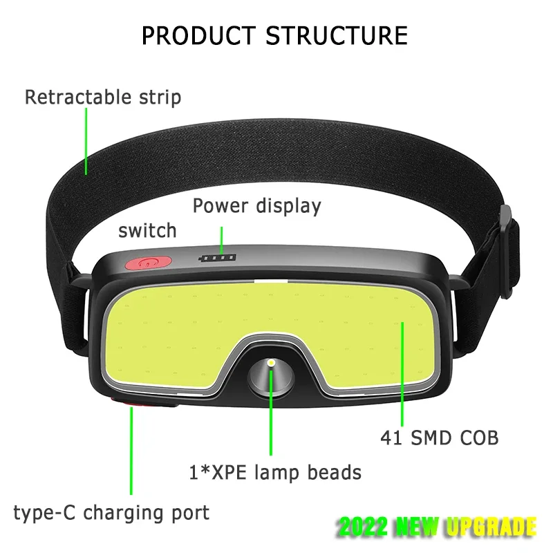 COB Portable LED Headlights Ou - Renewable Energy Battery ulasan dan harga