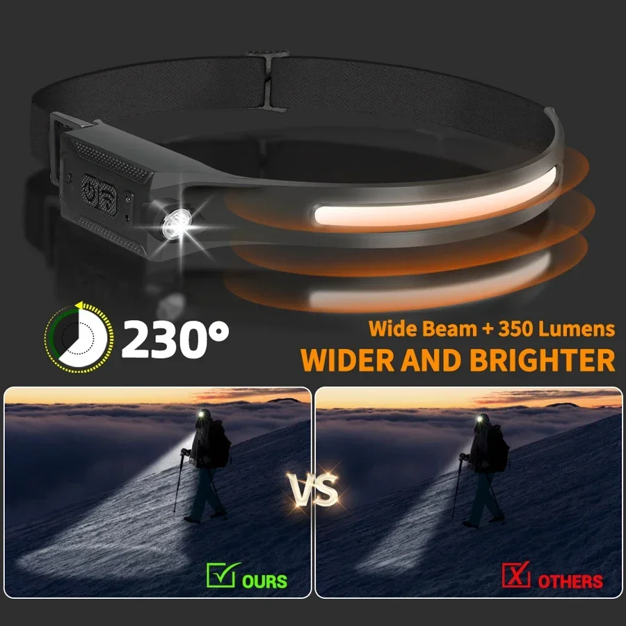 LED Headlamp USB Rechargeable  - Renewable Energy Battery ulasan dan harga