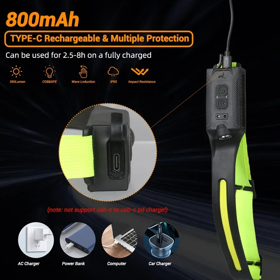 LED Headlamp USB Rechargeable  - Renewable Energy Battery ulasan dan harga