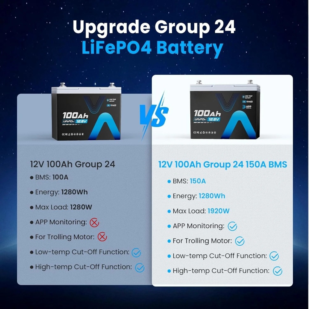 12.8V 100AH Group 31 LiFePO4 L - Lithium Battery 100Ah ulasan dan harga