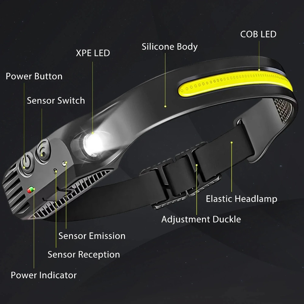 COB LED Induction Headlamp USB - Renewable Energy Battery ulasan dan harga